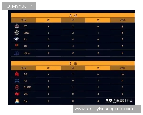 s15电竞全明星赛中EDG战术表现的深度分析与点评 s15电竞全明星赛中EDG战术表现的深度分析与点评