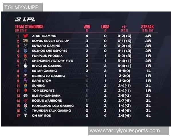 RNG战队在电竞比分精英赛中以76分稳居积分榜首位