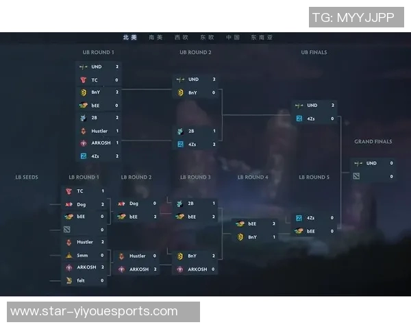 电竞比分DOTA2深度解析FPX战队实力与战术布局