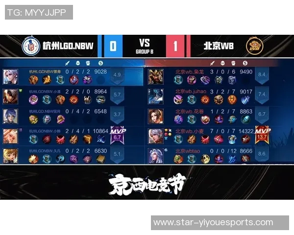 LNG战队在电竞比分全明星赛中以51分稳居积分榜首位 LNG战队在电竞比分全明星赛中以51分稳居积分榜首位