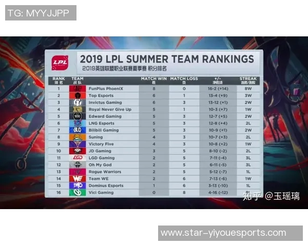 聚焦英雄联盟V5战队实力分析与未来发展展望实时数据