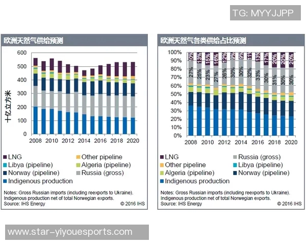 esports数据重磅专题探讨LNG产业的控制技术革新与未来发展趋势