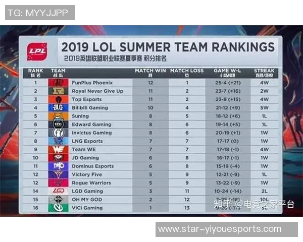 电竞新闻电竞行业变革新篇章EDG团队如何实现数据驱动的转型与创新